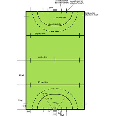 Spielfeld Hockey
