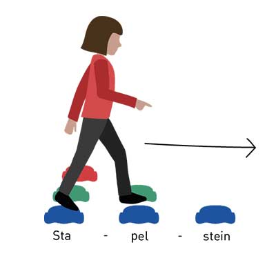 Stapelstein-Lernpiel: Silbengang
