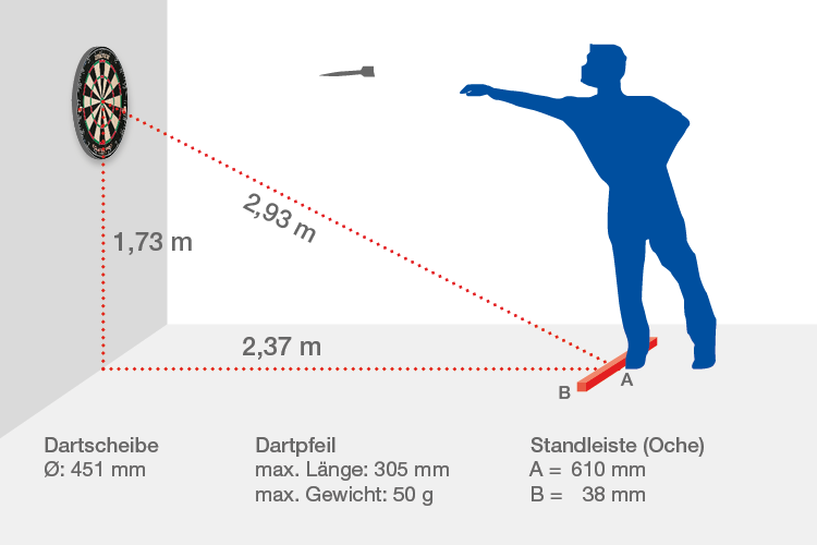 Dart Position und Maße