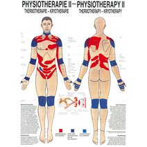 Poster - Thermotherapie