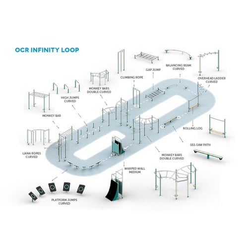 4FCIRCLE® OCR-Infinity Loop
