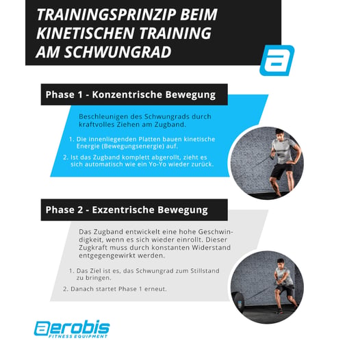 aerobis® Kinetic Trainer