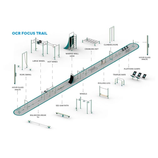 4FCIRCLE® OCR-Focus Trail