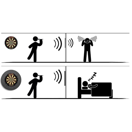 Karella® Schallschutz für Dartscheiben