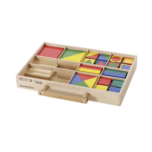 Pertra® Koffer Klassifikation